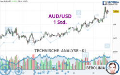 AUD/USD - 1 Std.