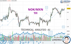 NOK/MXN - 1H