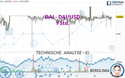 DAI - DAI/USD - 1 Std.