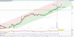 DNXCORP - Weekly