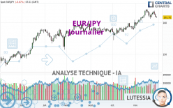 EUR/JPY - Diario