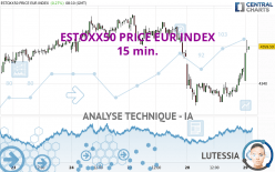 ESTOXX50 PRICE EUR INDEX - 15 min.