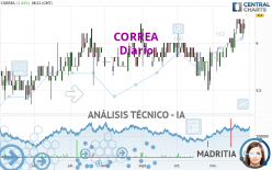 CORREA - Täglich