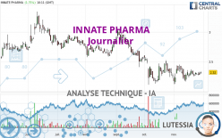 INNATE PHARMA - Journalier