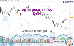 ARCELORMITTAL SA - Täglich