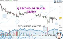 Q.BEYOND AG NA O.N. - Journalier