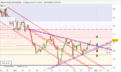 BRENT CRUDE OIL - 4 Std.