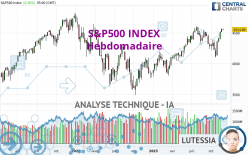 S&P500 INDEX - Wöchentlich