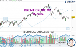 BRENT CRUDE OIL - 15 min.