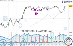 SOLVAY - 1H