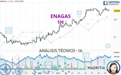ENAGAS - 1H