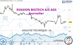 EVAXION BIOTECH A/S ADS - Journalier
