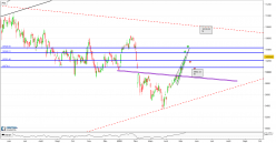 IBEX35 INDEX - Journalier