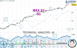 IBEX X3 - 1H