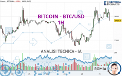 BITCOIN - BTC/USD - 1 uur