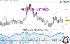VECHAIN - VET/USD - 1H