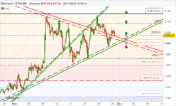 ETHEREUM - ETH/USD - 4 uur