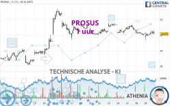 PROSUS - 1 uur