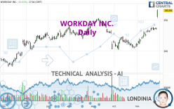 WORKDAY INC. - Dagelijks