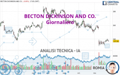 BECTON DICKINSON AND CO. - Giornaliero