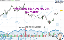 INFINEON TECH.AG NA O.N. - Journalier