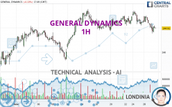 GENERAL DYNAMICS - 1H