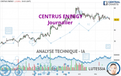 CENTRUS ENERGY - Journalier
