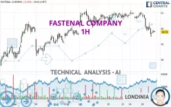 FASTENAL COMPANY - 1 Std.