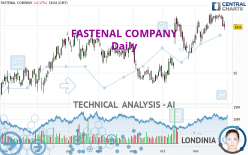 FASTENAL COMPANY - Journalier