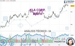 KLA CORP. - Diario