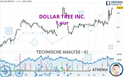 DOLLAR TREE INC. - 1H