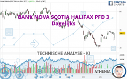 BANK NOVA SCOTIA HALIFAX PFD 3 - Dagelijks
