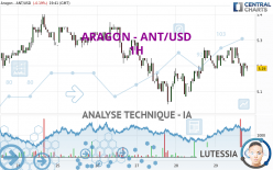 ARAGON - ANT/USD - 1H