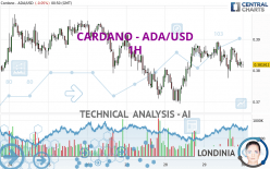 CARDANO - ADA/USD - 1H