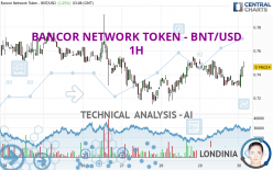 BANCOR NETWORK TOKEN - BNT/USD - 1H