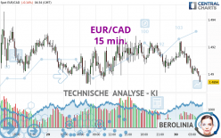 EUR/CAD - 15 min.