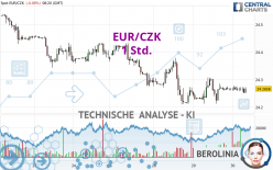 EUR/CZK - 1 uur