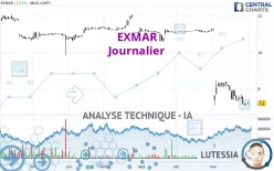 EXMAR - Daily