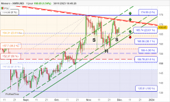 MONERO - XMR/USD - Journalier