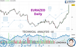 EURAZEO - Daily