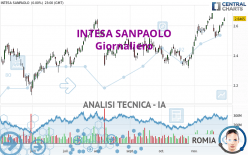 INTESA SANPAOLO - Täglich