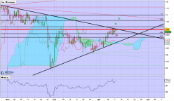 ABC ARBITRAGE - 8 uur