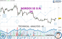 NORDEX SE O.N. - 1H