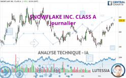 SNOWFLAKE INC. CLASS A - Journalier