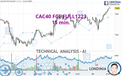 CAC40 FCE FULL0524 - 15 min.