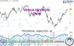 VEOLIA ENVIRON. - Journalier