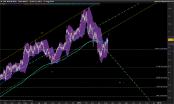 CNH INDUSTRIAL - Daily