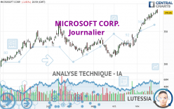 MICROSOFT CORP. - Journalier