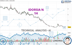 IDORSIA N - 1H