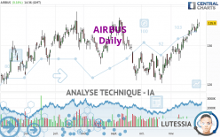 AIRBUS - Daily